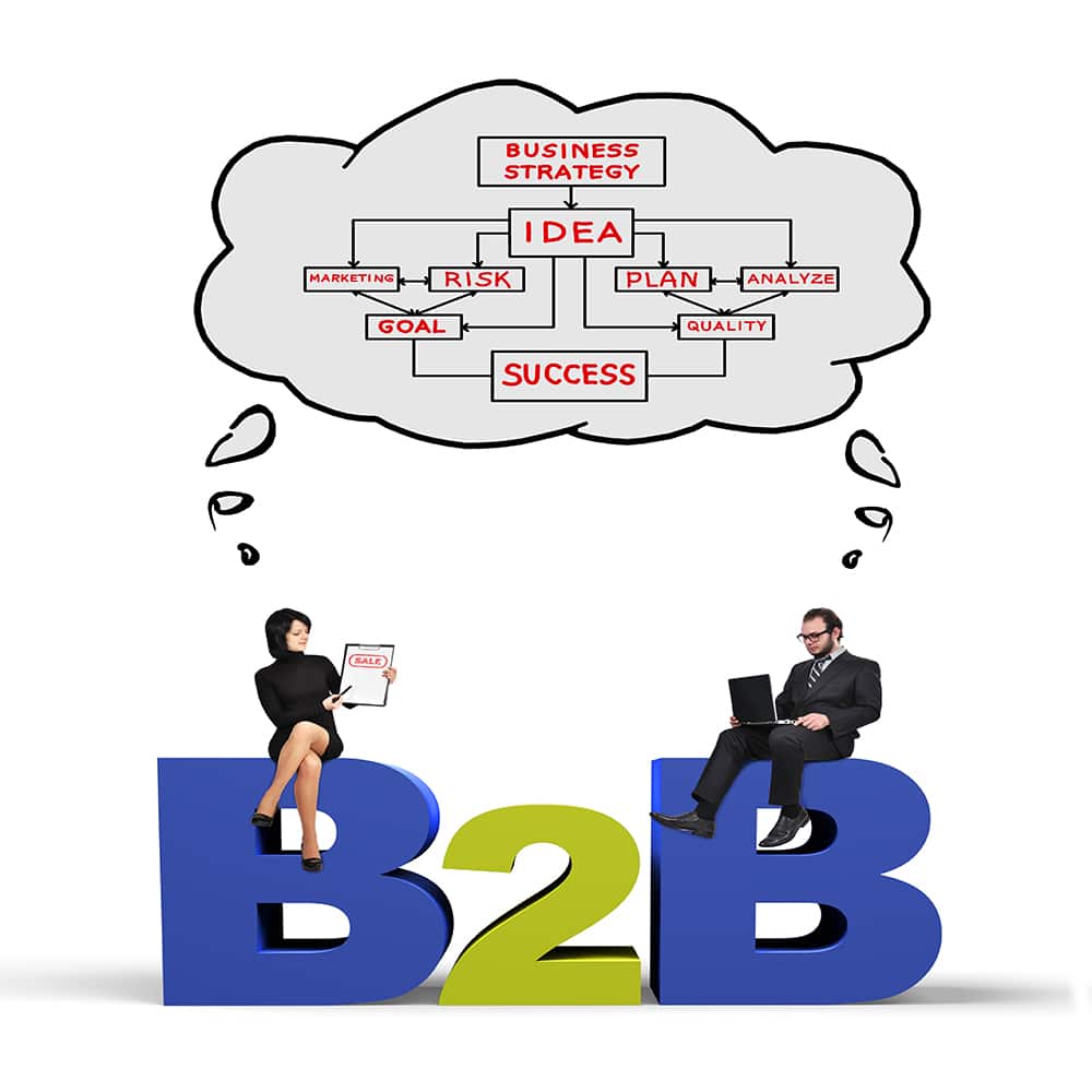 b2b crafting a marketing plan
